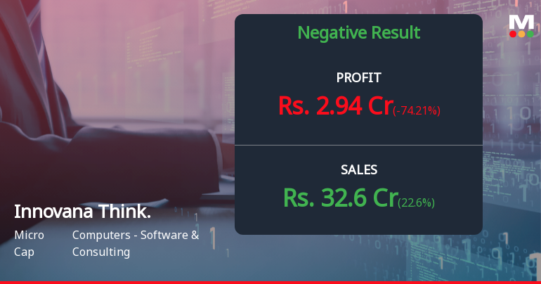 Innovana Thinklabs Q4 FY26: Sharp Profit Decline Raises Red Flags Despite Revenue Growth