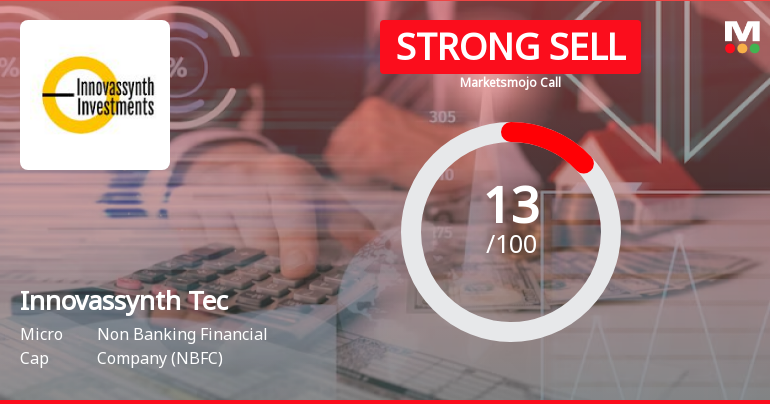 Innovassynth Technologies (India) Ltd is Rated Strong Sell