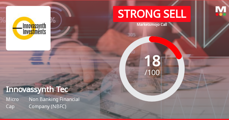 Innovassynth Technologies (India) Ltd is Rated Strong Sell