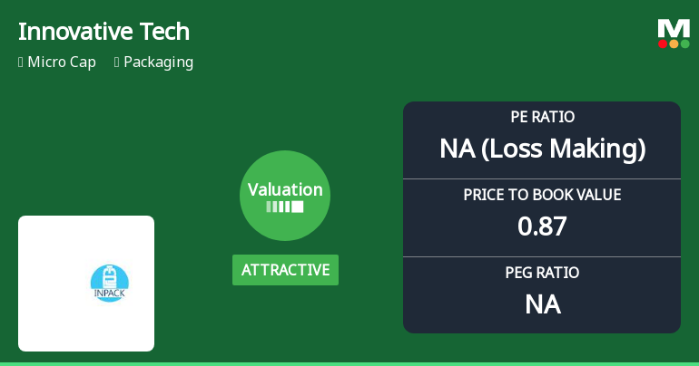 Innovative Tech Pack Ltd Valuation Shifts Signal Mixed Prospects Amid Market Challenges