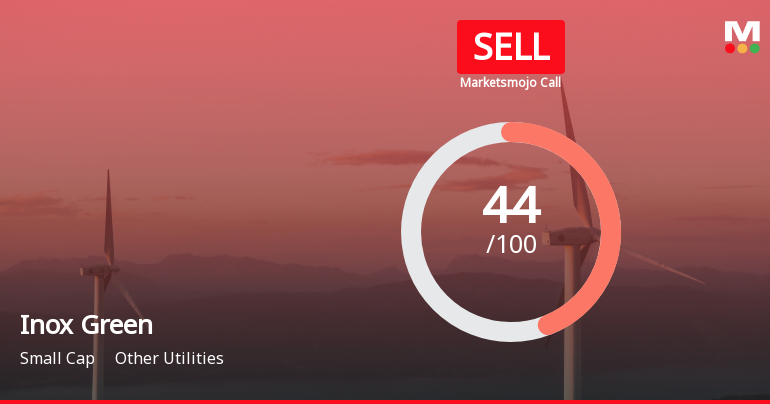 Inox Green Energy Services Ltd is Rated Sell