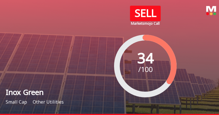 Inox Green Energy Services Ltd is Rated Sell