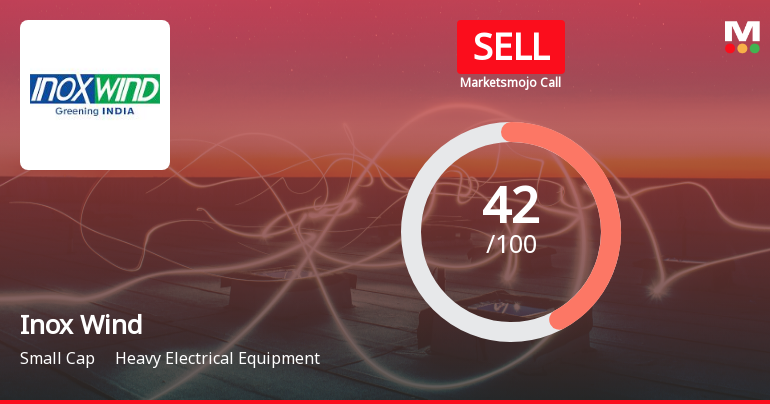 Inox Wind Ltd is Rated Sell by MarketsMOJO