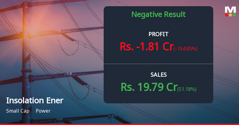 Insolation Energy Q4 FY26: Stellar Growth Marred by Sharp Correction as Stock Plunges 9%