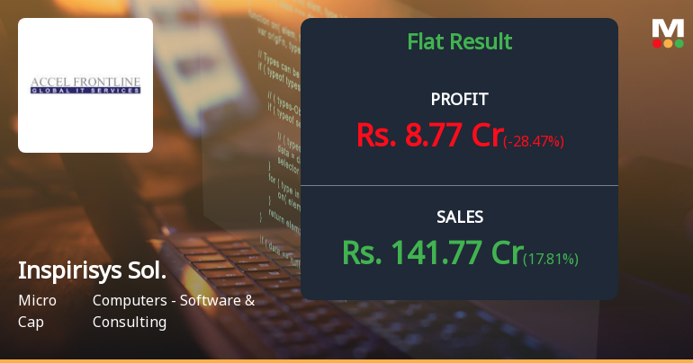 Inspirisys Solutions Q4 FY26: Margin Compression Overshadows Revenue Growth