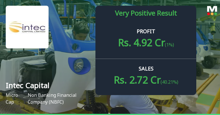 Intec Capital Q4 FY25: Profit Surge Masks Underlying Volatility Concerns