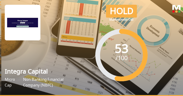 MarketsMOJO Upgrades Integra Capital Management Ltd to Hold on Improved Technicals and Valuation