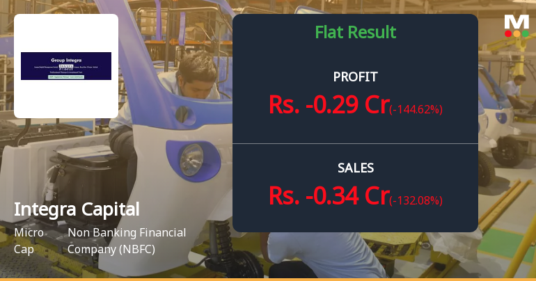 Integra Capital Management Q4 FY26: Losses Deepen as Micro-Cap NBFC Struggles with Operational Volatility