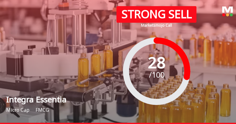 Integra Essentia Ltd Downgraded to Strong Sell Amidst Weak Fundamentals and Mixed Valuation