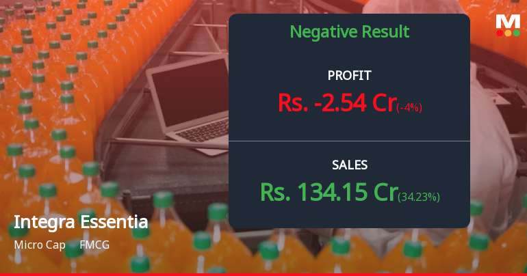 Integra Essentia Q4 FY26: Operating Losses Deepen as Margins Collapse