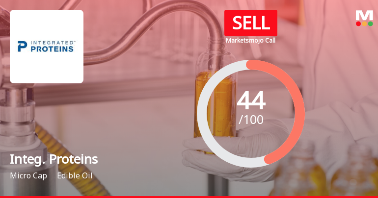 Integrated Proteins Ltd is Rated Sell