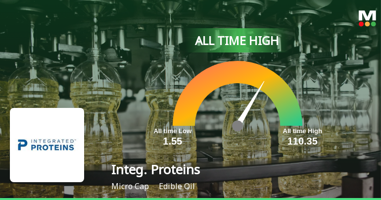 Strong Momentum Meets Stretched Valuations as Integrated Proteins Ltd Reaches All-Time High