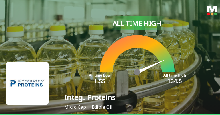 Strong Momentum Meets Stretched Valuations as Integrated Proteins Ltd Reaches All-Time High