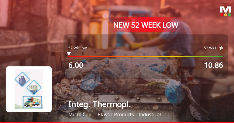 Integrated Thermoplastics Ltd Falls to 52-Week Low of Rs 6 as Sell-Off Deepens