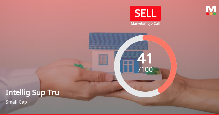 Intelligent Supply Chain Infrastructure Trust is Rated Sell