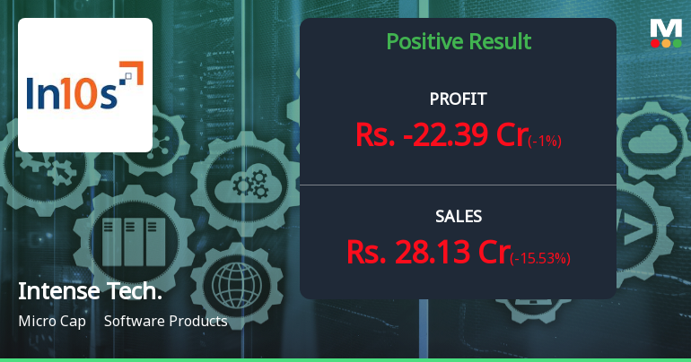 Intense Technologies Q4 FY26: Massive Loss Erases Year's Gains Amid Promoter Exit