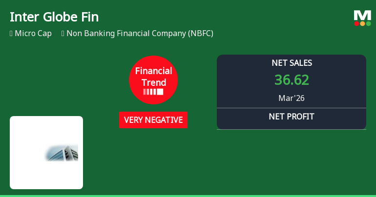 Inter Globe Finance Ltd Reports Sharp Quarterly Decline Amid Negative Financial Trend