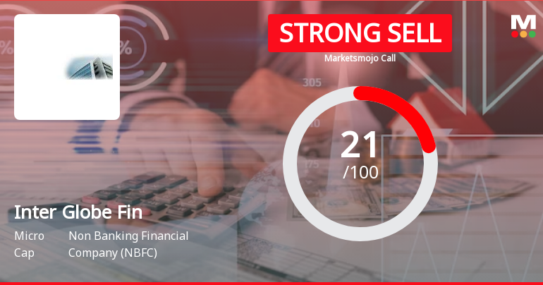 Inter Globe Finance Ltd is Rated Strong Sell