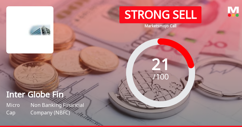 Inter Globe Finance Ltd is Rated Strong Sell