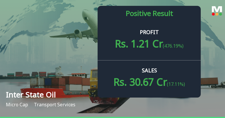 Inter State Oil Carrier Q4 FY26: Strong Profit Surge Masks Underlying Quality Concerns