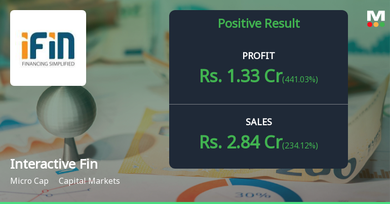 Interactive Financial Services Q4 FY26: Stellar Turnaround Overshadowed by Technical Weakness