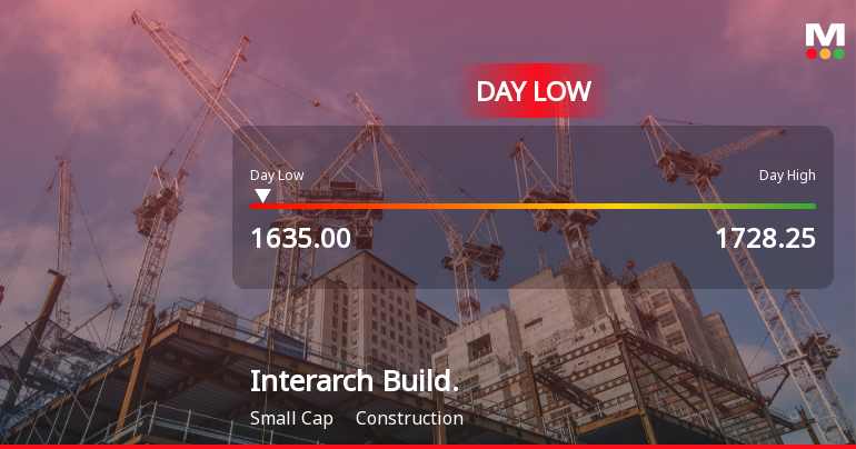 Interarch Building Solutions Ltd Hits Intraday Low Amid Price Pressure