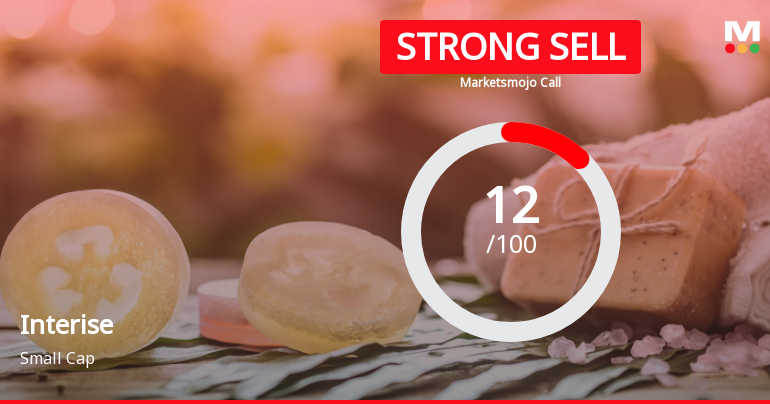 Interise Trust is Rated Strong Sell