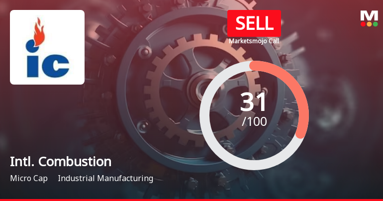 International Combustion (India) Ltd is Rated Sell