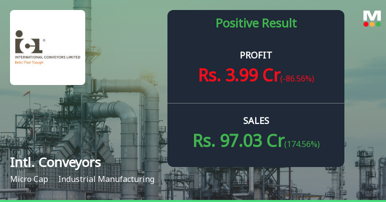 International Conveyors Q4 FY26: Profit Plunges 69% Despite Revenue Surge as Other Income Volatility Clouds Performance