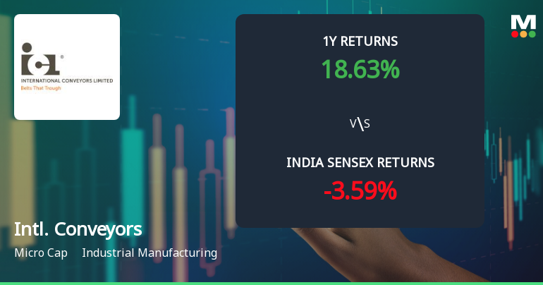 International Conveyors Ltd Technical Momentum Shifts Amid Mixed Signals