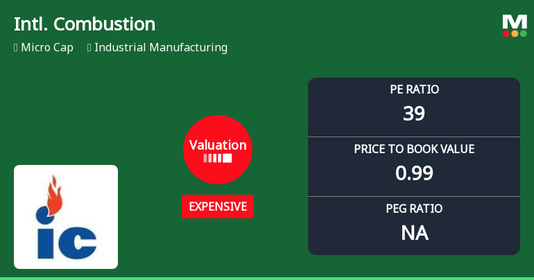 International Combustion (India) Ltd: Valuation Shifts Signal Price Attractiveness Challenges