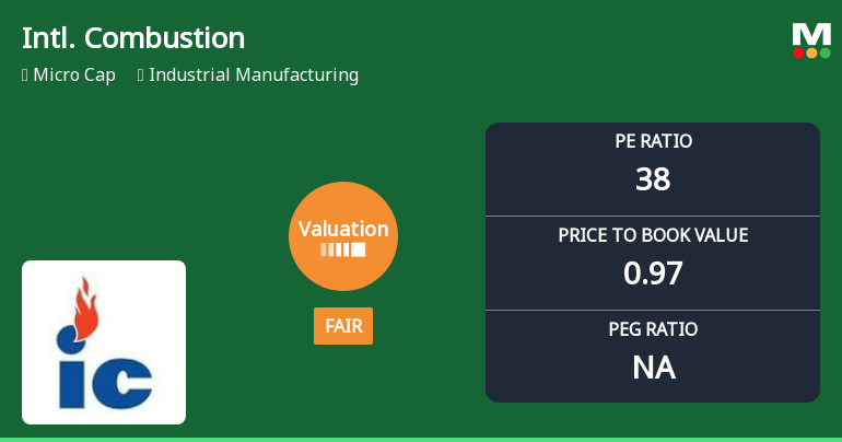 International Combustion (India) Ltd: Valuation Shifts Signal Renewed Price Attractiveness