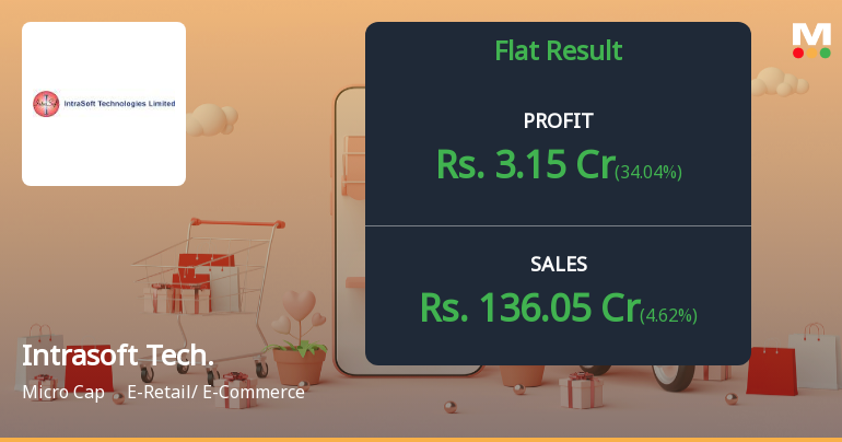Intrasoft Technologies Q4 FY26: Profit Surge Masks Margin Compression Concerns
