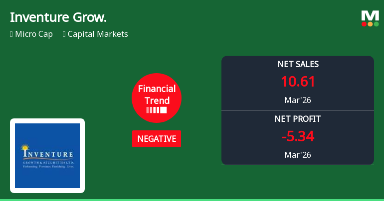 Inventure Growth & Securities Ltd Reports Sharp Quarterly Decline Amid Negative Financial Trend