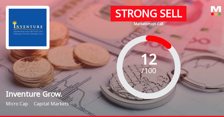 Inventure Growth & Securities Ltd is Rated Strong Sell