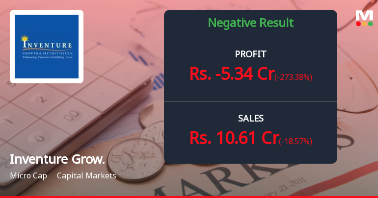 Inventure Growth & Securities Q4 FY26: Sharp Quarterly Loss Raises Sustainability Concerns