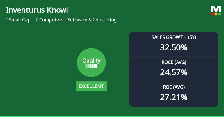Inventurus Knowledge Solutions Ltd Upgrades Quality Grade to Excellent Amid Strong Financial Metrics