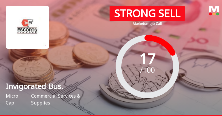 Invigorated Business Consulting Ltd is Rated Strong Sell