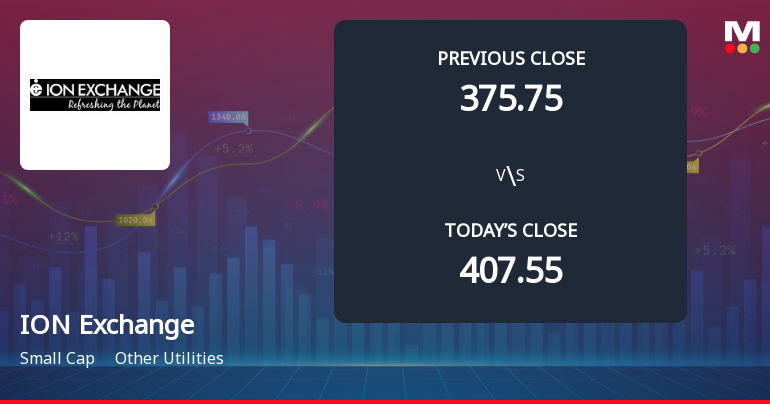 Ion Exchange Opens 5.82% Lower in Sharp Gap Down as Technicals Signal Further Weakness