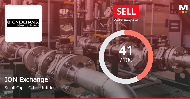 Ion Exchange (India) Ltd is Rated Sell