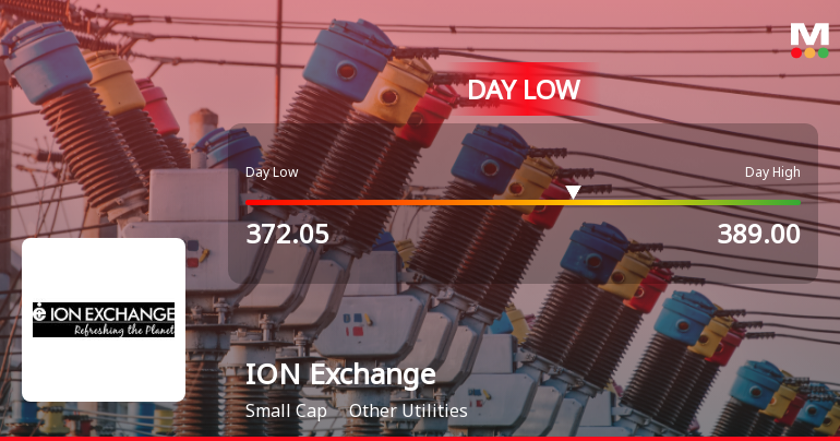 Ion Exchange (India) Ltd Hits Intraday Low Amid Price Pressure on 27 May 2026