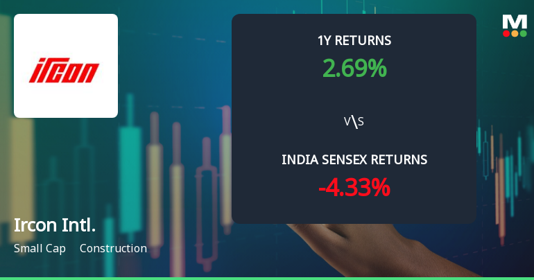 Ircon International Ltd Faces Mildly Bearish Momentum Amid Technical Shifts
