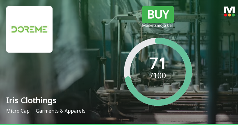Iris Clothings Ltd is Rated Buy by MarketsMOJO