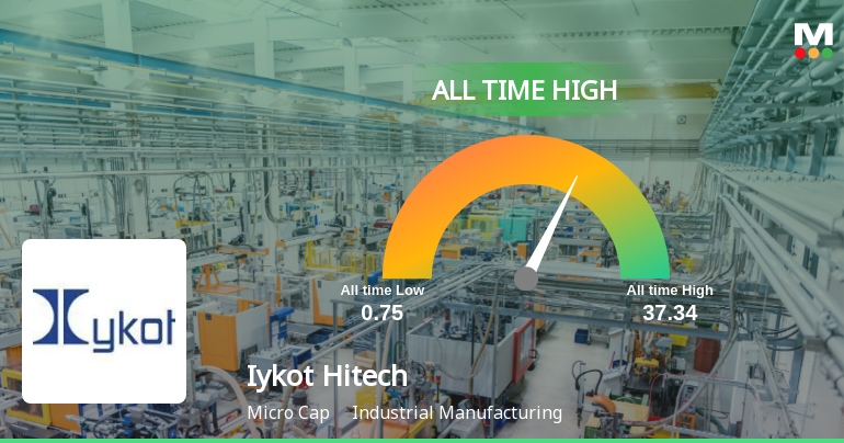 Iykot Hitech Toolroom Ltd Hits All-Time High of Rs 19.16 as Momentum Builds Across Timeframes