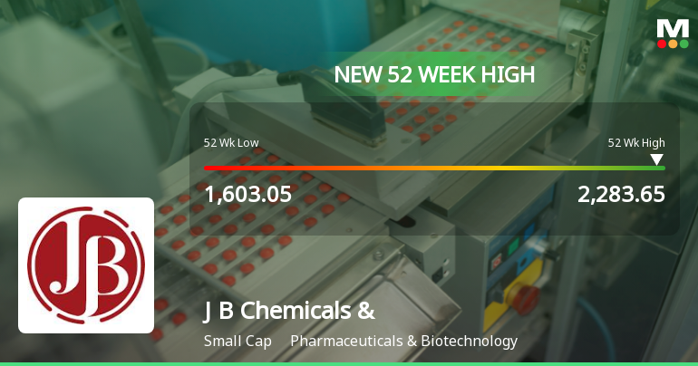 Broad-Based Technical Strength Lifts J B Chemicals & Pharmaceuticals Ltd to 52-Week High of Rs 2283.65
