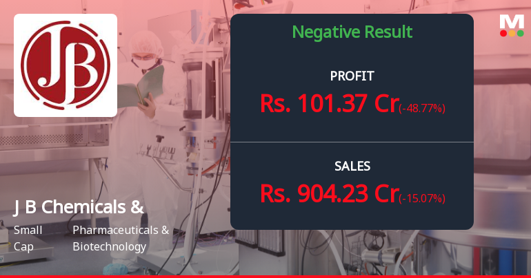 J B Chemicals Q4 FY26: Sharp Profit Decline Amid Margin Pressure Raises Concerns