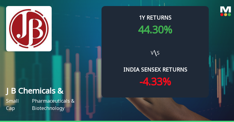 J B Chemicals & Pharmaceuticals Ltd Technical Momentum Shifts to Bullish Amid Strong Price Gains