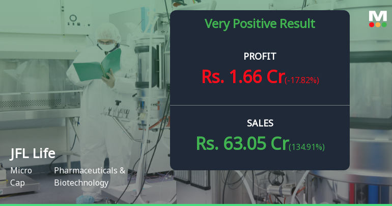 JFL Life Sciences Q4 FY26: Revenue Surge Masks Margin Erosion Concerns