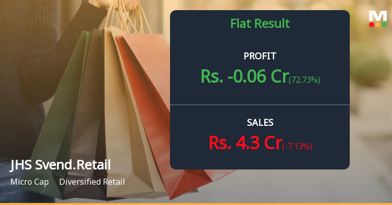 JHS Svendgaard Retail Ventures Q4 FY26: Mounting Losses Deepen Financial Distress
