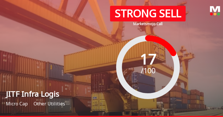 JITF Infra Logistics Ltd is Rated Strong Sell